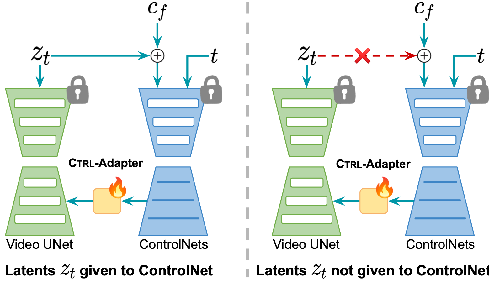latent_skipping