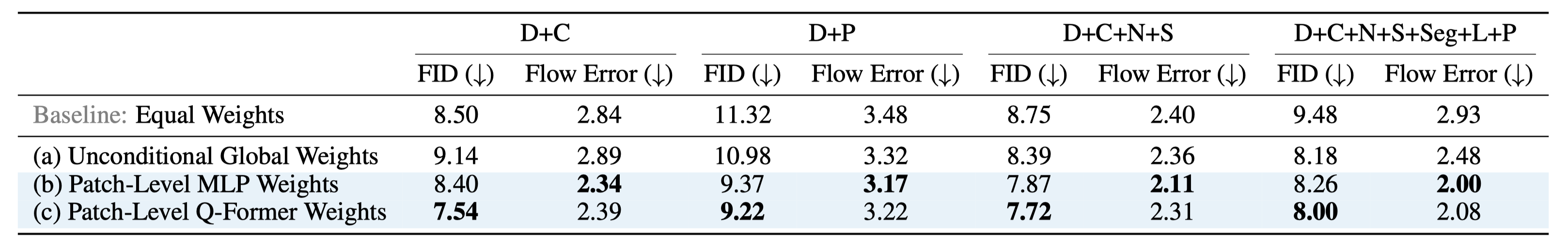 Table - Video Generation from Multiple Conditions