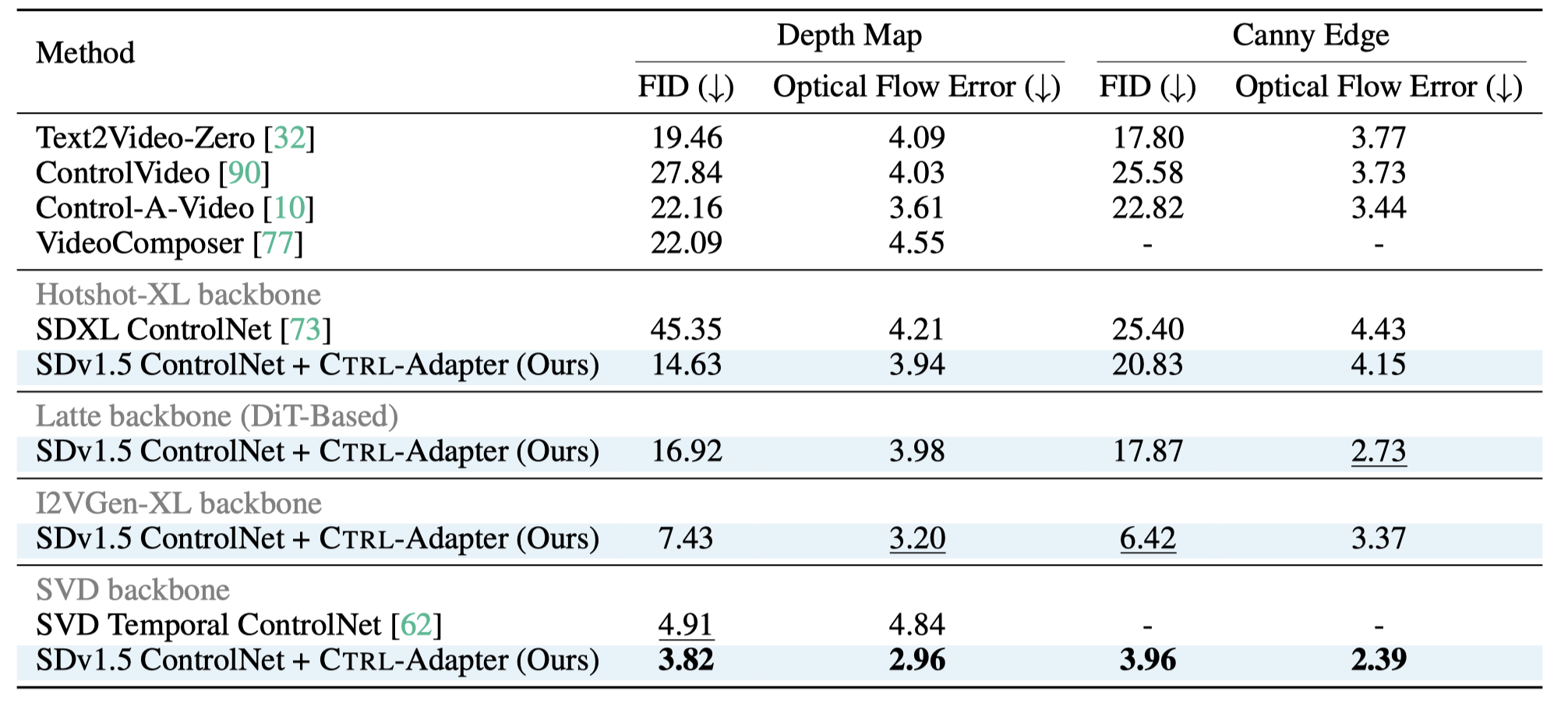 Table - Video/Image Generation from Single Condition