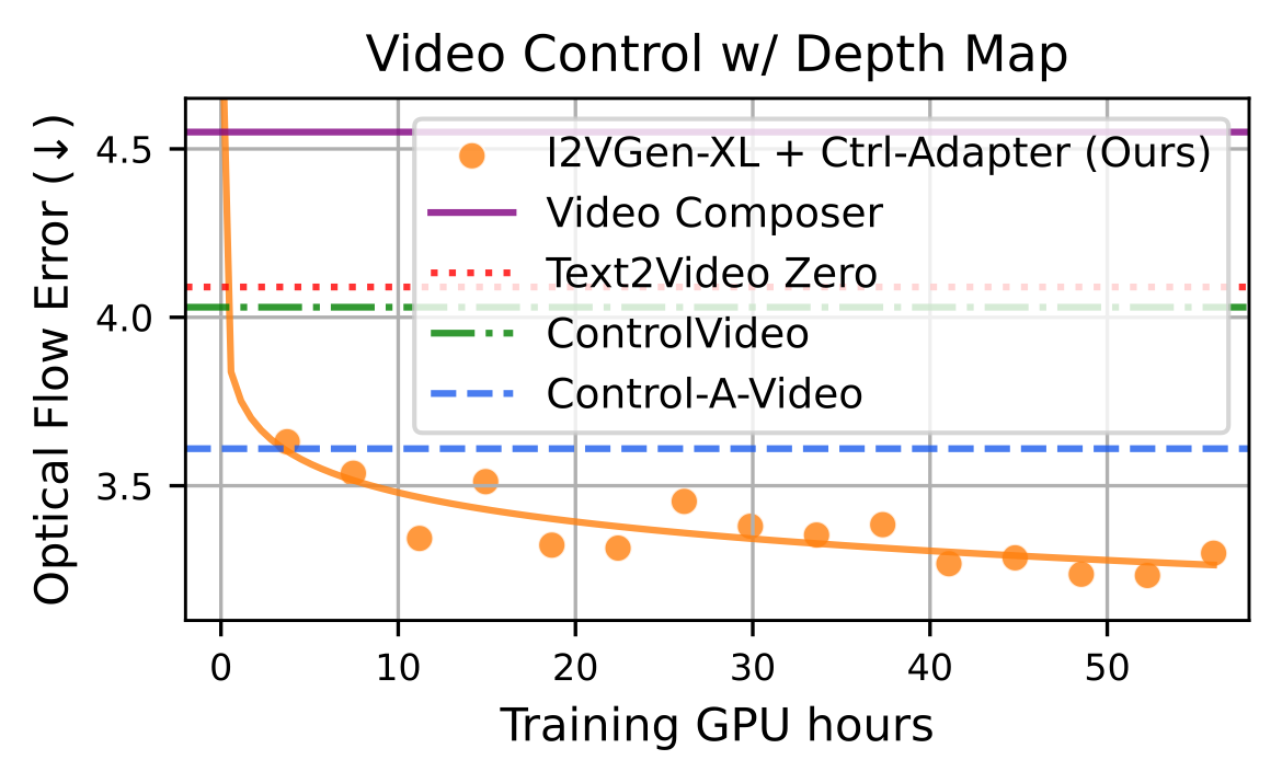training efficiency - video