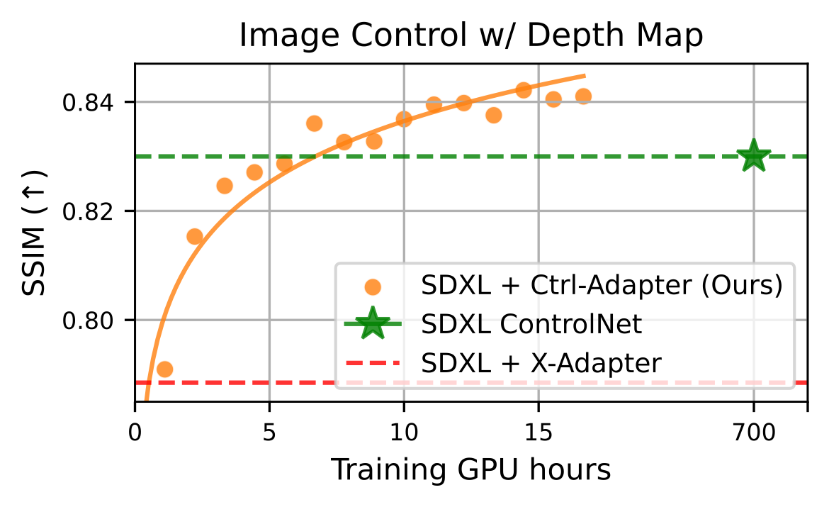 training efficiency - image